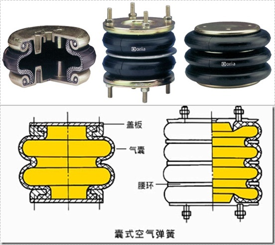 高馬特橡膠空氣彈簧減震器的作用