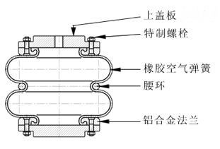 空氣彈簧力學性能的三種分析方法