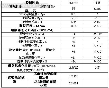 時代新材獲西班牙Talgo高速列車空氣彈簧項目訂單