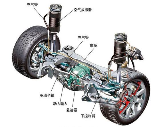 教你檢測空氣彈簧減震器是否損壞