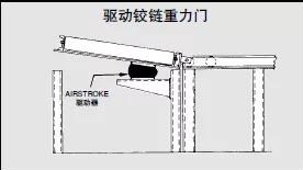 工業空氣彈簧的應用介紹