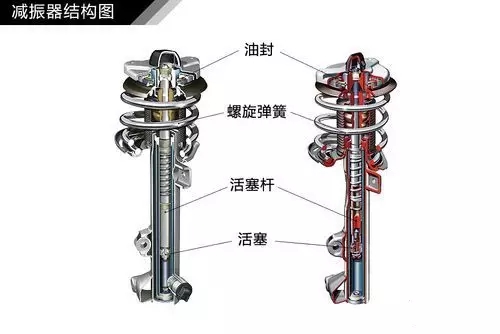 空氣彈簧有什么作用？