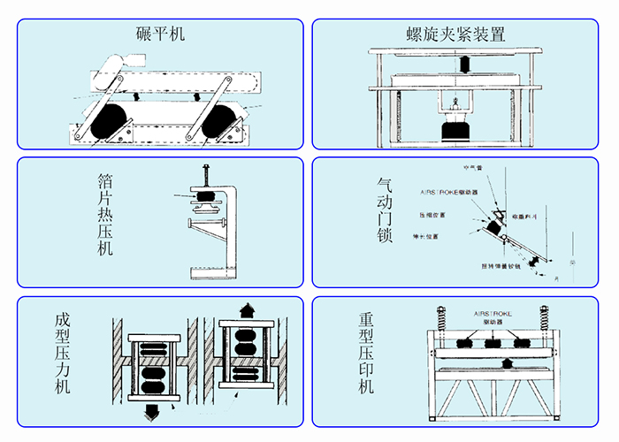 工業舉升使用集合圖四中文.jpg