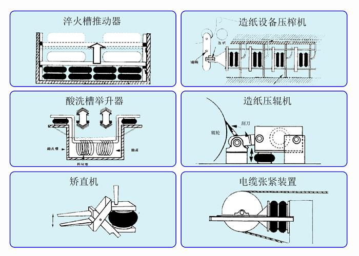 工業舉升使用集合圖二中文.jpg